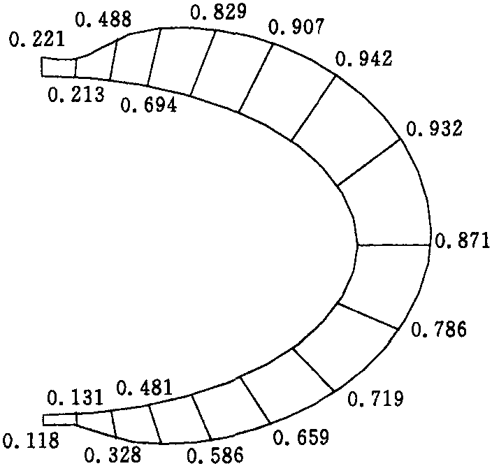 5.3.3 岔管結(jié)構(gòu)變形分析